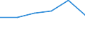 KN 94034000 /Exporte /Einheit = Preise (Euro/Tonne) /Partnerland: Frankreich /Meldeland: Eur27 /94034000:Holzmoebel von der in der Kueche Verwendeten art (Ausg. Sitzmoebel)