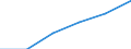 KN 94034000 /Exporte /Einheit = Preise (Euro/Tonne) /Partnerland: Belgien/Luxemburg /Meldeland: Eur27 /94034000:Holzmoebel von der in der Kueche Verwendeten art (Ausg. Sitzmoebel)