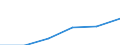 KN 94034000 /Exporte /Einheit = Preise (Euro/Tonne) /Partnerland: Niederlande /Meldeland: Eur27 /94034000:Holzmoebel von der in der Kueche Verwendeten art (Ausg. Sitzmoebel)