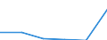 KN 94034000 /Exporte /Einheit = Preise (Euro/Tonne) /Partnerland: Deutschland /Meldeland: Eur27 /94034000:Holzmoebel von der in der Kueche Verwendeten art (Ausg. Sitzmoebel)