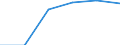 KN 94034000 /Exporte /Einheit = Preise (Euro/Tonne) /Partnerland: Italien /Meldeland: Eur27 /94034000:Holzmoebel von der in der Kueche Verwendeten art (Ausg. Sitzmoebel)