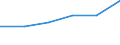 KN 94034000 /Exporte /Einheit = Preise (Euro/Tonne) /Partnerland: Irland /Meldeland: Eur27 /94034000:Holzmoebel von der in der Kueche Verwendeten art (Ausg. Sitzmoebel)