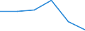 KN 94034000 /Exporte /Einheit = Preise (Euro/Tonne) /Partnerland: Griechenland /Meldeland: Eur27 /94034000:Holzmoebel von der in der Kueche Verwendeten art (Ausg. Sitzmoebel)