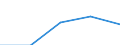 KN 94034000 /Exporte /Einheit = Preise (Euro/Tonne) /Partnerland: Faeroer /Meldeland: Eur27 /94034000:Holzmoebel von der in der Kueche Verwendeten art (Ausg. Sitzmoebel)