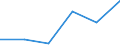 KN 94034000 /Exporte /Einheit = Preise (Euro/Tonne) /Partnerland: Norwegen /Meldeland: Eur27 /94034000:Holzmoebel von der in der Kueche Verwendeten art (Ausg. Sitzmoebel)