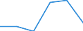 KN 94034000 /Exporte /Einheit = Preise (Euro/Tonne) /Partnerland: Schweden /Meldeland: Eur27 /94034000:Holzmoebel von der in der Kueche Verwendeten art (Ausg. Sitzmoebel)