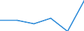 KN 94034000 /Exporte /Einheit = Preise (Euro/Tonne) /Partnerland: Oesterreich /Meldeland: Eur27 /94034000:Holzmoebel von der in der Kueche Verwendeten art (Ausg. Sitzmoebel)