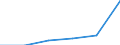 KN 94034000 /Exporte /Einheit = Preise (Euro/Tonne) /Partnerland: Andorra /Meldeland: Eur27 /94034000:Holzmoebel von der in der Kueche Verwendeten art (Ausg. Sitzmoebel)