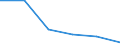 KN 94034000 /Exporte /Einheit = Preise (Euro/Tonne) /Partnerland: Tuerkei /Meldeland: Eur27 /94034000:Holzmoebel von der in der Kueche Verwendeten art (Ausg. Sitzmoebel)