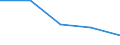 KN 94034000 /Exporte /Einheit = Preise (Euro/Tonne) /Partnerland: Tschechoslow /Meldeland: Eur27 /94034000:Holzmoebel von der in der Kueche Verwendeten art (Ausg. Sitzmoebel)