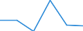 KN 94034000 /Exporte /Einheit = Preise (Euro/Tonne) /Partnerland: Rumaenien /Meldeland: Eur27 /94034000:Holzmoebel von der in der Kueche Verwendeten art (Ausg. Sitzmoebel)