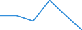 KN 94034000 /Exporte /Einheit = Preise (Euro/Tonne) /Partnerland: Tunesien /Meldeland: Eur27 /94034000:Holzmoebel von der in der Kueche Verwendeten art (Ausg. Sitzmoebel)