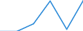 KN 94034000 /Exporte /Einheit = Preise (Euro/Tonne) /Partnerland: Libyen /Meldeland: Eur27 /94034000:Holzmoebel von der in der Kueche Verwendeten art (Ausg. Sitzmoebel)