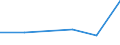 KN 94034000 /Exporte /Einheit = Preise (Euro/Tonne) /Partnerland: Mauretanien /Meldeland: Eur27 /94034000:Holzmoebel von der in der Kueche Verwendeten art (Ausg. Sitzmoebel)