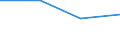 KN 94034000 /Exporte /Einheit = Preise (Euro/Tonne) /Partnerland: Tschad /Meldeland: Eur27 /94034000:Holzmoebel von der in der Kueche Verwendeten art (Ausg. Sitzmoebel)