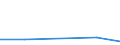 KN 94034000 /Exporte /Einheit = Preise (Euro/Tonne) /Partnerland: Benin /Meldeland: Eur27 /94034000:Holzmoebel von der in der Kueche Verwendeten art (Ausg. Sitzmoebel)