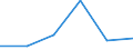 KN 94034000 /Exporte /Einheit = Preise (Euro/Tonne) /Partnerland: Nigeria /Meldeland: Eur27 /94034000:Holzmoebel von der in der Kueche Verwendeten art (Ausg. Sitzmoebel)