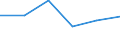 KN 94034000 /Exporte /Einheit = Preise (Euro/Tonne) /Partnerland: Gabun /Meldeland: Eur27 /94034000:Holzmoebel von der in der Kueche Verwendeten art (Ausg. Sitzmoebel)