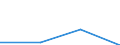 KN 94034000 /Exporte /Einheit = Preise (Euro/Tonne) /Partnerland: Ruanda /Meldeland: Eur27 /94034000:Holzmoebel von der in der Kueche Verwendeten art (Ausg. Sitzmoebel)