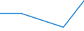 KN 94034000 /Exporte /Einheit = Preise (Euro/Tonne) /Partnerland: Burundi /Meldeland: Eur27 /94034000:Holzmoebel von der in der Kueche Verwendeten art (Ausg. Sitzmoebel)