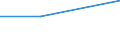 KN 94034000 /Exporte /Einheit = Preise (Euro/Tonne) /Partnerland: St. Helena /Meldeland: Eur27 /94034000:Holzmoebel von der in der Kueche Verwendeten art (Ausg. Sitzmoebel)