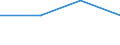 KN 94034000 /Exporte /Einheit = Preise (Euro/Tonne) /Partnerland: Somalia /Meldeland: Eur27 /94034000:Holzmoebel von der in der Kueche Verwendeten art (Ausg. Sitzmoebel)