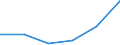 KN 94034000 /Exporte /Einheit = Preise (Euro/Tonne) /Partnerland: Kenia /Meldeland: Eur27 /94034000:Holzmoebel von der in der Kueche Verwendeten art (Ausg. Sitzmoebel)