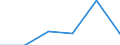 KN 94034000 /Exporte /Einheit = Preise (Euro/Tonne) /Partnerland: Uganda /Meldeland: Eur27 /94034000:Holzmoebel von der in der Kueche Verwendeten art (Ausg. Sitzmoebel)