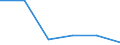 KN 94034000 /Exporte /Einheit = Preise (Euro/Tonne) /Partnerland: Tansania /Meldeland: Eur27 /94034000:Holzmoebel von der in der Kueche Verwendeten art (Ausg. Sitzmoebel)