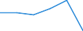 KN 94034000 /Exporte /Einheit = Preise (Euro/Tonne) /Partnerland: Mosambik /Meldeland: Eur27 /94034000:Holzmoebel von der in der Kueche Verwendeten art (Ausg. Sitzmoebel)