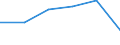 KN 94034000 /Exporte /Einheit = Preise (Euro/Tonne) /Partnerland: Madagaskar /Meldeland: Eur27 /94034000:Holzmoebel von der in der Kueche Verwendeten art (Ausg. Sitzmoebel)