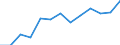 KN 94034010 /Exporte /Einheit = Preise (Euro/Tonne) /Partnerland: Schweden /Meldeland: Eur27_2020 /94034010:Einbauküchenelemente