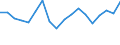 KN 94034010 /Exporte /Einheit = Preise (Euro/Tonne) /Partnerland: Estland /Meldeland: Eur27_2020 /94034010:Einbauküchenelemente