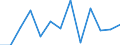 KN 94034010 /Exporte /Einheit = Preise (Euro/Tonne) /Partnerland: Lettland /Meldeland: Eur27_2020 /94034010:Einbauküchenelemente