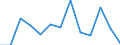 KN 94034010 /Exporte /Einheit = Preise (Euro/Tonne) /Partnerland: Albanien /Meldeland: Eur27_2020 /94034010:Einbauküchenelemente