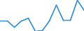 KN 94034010 /Exporte /Einheit = Preise (Euro/Tonne) /Partnerland: Russland /Meldeland: Eur27_2020 /94034010:Einbauküchenelemente