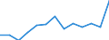 KN 94034010 /Exporte /Einheit = Preise (Euro/Tonne) /Partnerland: Kasachstan /Meldeland: Eur27_2020 /94034010:Einbauküchenelemente