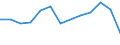 KN 94034010 /Exporte /Einheit = Preise (Euro/Tonne) /Partnerland: Turkmenistan /Meldeland: Eur27_2020 /94034010:Einbauküchenelemente