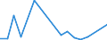 KN 94034010 /Exporte /Einheit = Preise (Euro/Tonne) /Partnerland: Guinea-biss. /Meldeland: Eur27_2020 /94034010:Einbauküchenelemente