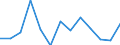 KN 94034010 /Exporte /Einheit = Preise (Euro/Tonne) /Partnerland: Gabun /Meldeland: Eur27_2020 /94034010:Einbauküchenelemente