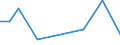 KN 94034010 /Exporte /Einheit = Preise (Euro/Tonne) /Partnerland: Aethiopien /Meldeland: Eur27_2020 /94034010:Einbauküchenelemente