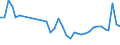 KN 94034090 /Exporte /Einheit = Preise (Euro/Tonne) /Partnerland: Italien /Meldeland: Eur27_2020 /94034090:HolzmÃ¶bel von der in der KÃ¼che Verwendeten art (Ausg. SitzmÃ¶bel Sowie EinbaukÃ¼chenelemente)