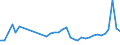 KN 94034090 /Exporte /Einheit = Preise (Euro/Tonne) /Partnerland: Daenemark /Meldeland: Eur27_2020 /94034090:HolzmÃ¶bel von der in der KÃ¼che Verwendeten art (Ausg. SitzmÃ¶bel Sowie EinbaukÃ¼chenelemente)
