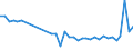 KN 94034090 /Exporte /Einheit = Preise (Euro/Tonne) /Partnerland: Griechenland /Meldeland: Eur27_2020 /94034090:HolzmÃ¶bel von der in der KÃ¼che Verwendeten art (Ausg. SitzmÃ¶bel Sowie EinbaukÃ¼chenelemente)