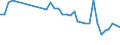 KN 94034090 /Exporte /Einheit = Preise (Euro/Tonne) /Partnerland: Ceuta /Meldeland: Eur27_2020 /94034090:HolzmÃ¶bel von der in der KÃ¼che Verwendeten art (Ausg. SitzmÃ¶bel Sowie EinbaukÃ¼chenelemente)