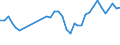 KN 94034090 /Exporte /Einheit = Preise (Euro/Tonne) /Partnerland: Island /Meldeland: Eur27_2020 /94034090:HolzmÃ¶bel von der in der KÃ¼che Verwendeten art (Ausg. SitzmÃ¶bel Sowie EinbaukÃ¼chenelemente)
