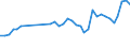 KN 94034090 /Exporte /Einheit = Preise (Euro/Tonne) /Partnerland: Norwegen /Meldeland: Eur27_2020 /94034090:HolzmÃ¶bel von der in der KÃ¼che Verwendeten art (Ausg. SitzmÃ¶bel Sowie EinbaukÃ¼chenelemente)