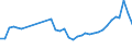 KN 94034090 /Exporte /Einheit = Preise (Euro/Tonne) /Partnerland: Schweden /Meldeland: Eur27_2020 /94034090:HolzmÃ¶bel von der in der KÃ¼che Verwendeten art (Ausg. SitzmÃ¶bel Sowie EinbaukÃ¼chenelemente)