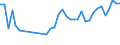 KN 94034090 /Exporte /Einheit = Preise (Euro/Tonne) /Partnerland: Finnland /Meldeland: Eur27_2020 /94034090:HolzmÃ¶bel von der in der KÃ¼che Verwendeten art (Ausg. SitzmÃ¶bel Sowie EinbaukÃ¼chenelemente)