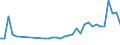 KN 94034090 /Exporte /Einheit = Preise (Euro/Tonne) /Partnerland: Liechtenstein /Meldeland: Eur27_2020 /94034090:HolzmÃ¶bel von der in der KÃ¼che Verwendeten art (Ausg. SitzmÃ¶bel Sowie EinbaukÃ¼chenelemente)